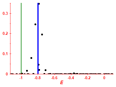 Strength function